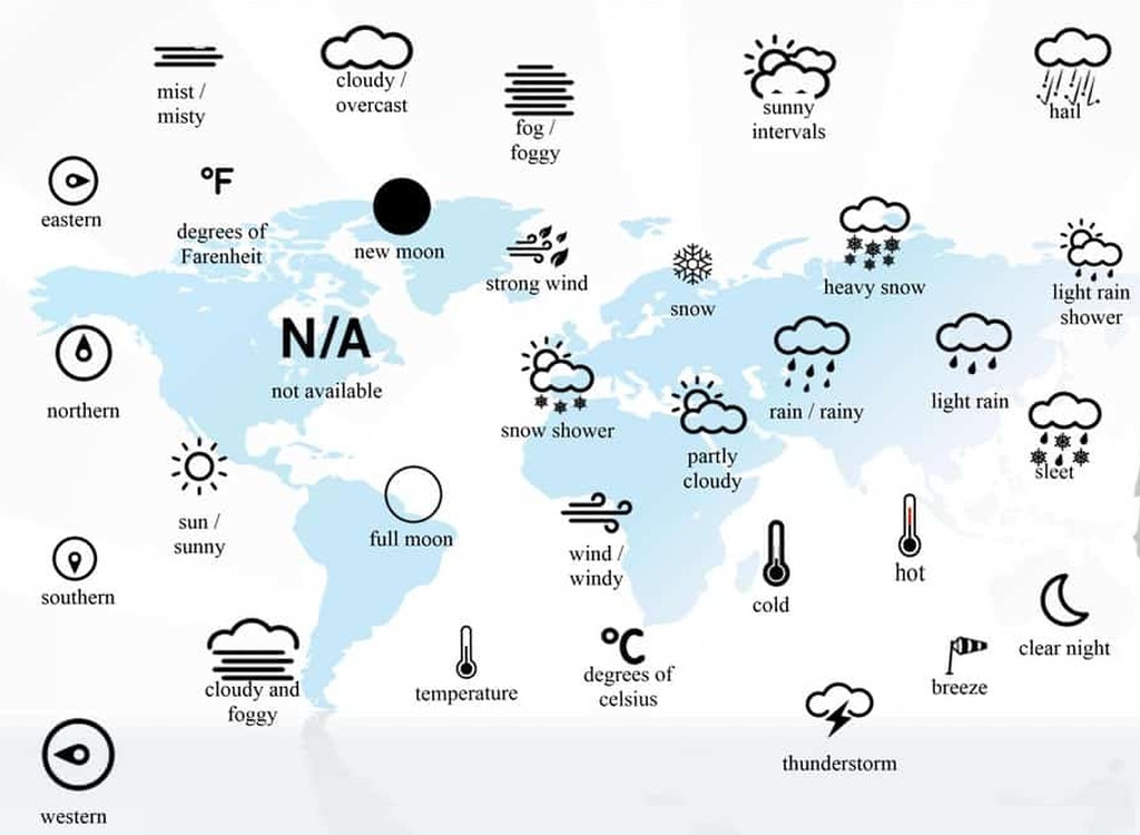 Как по английски будет дождь. Прогноз погоды на английском. Карта погоды на английском языке. Погода на английском языке. Явления погоды на английском языке с переводом.